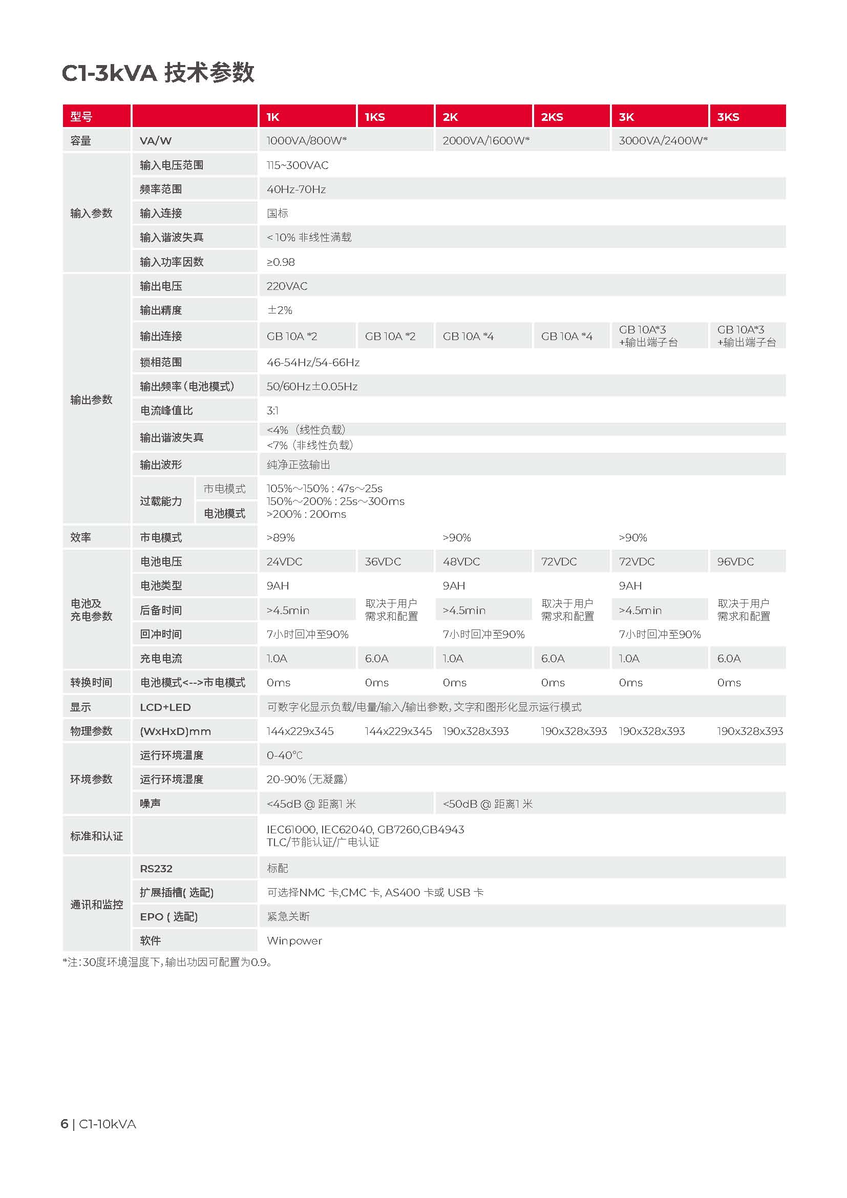 城堡系列塔式 C1-10K-20230628(1)_页面_6.jpg