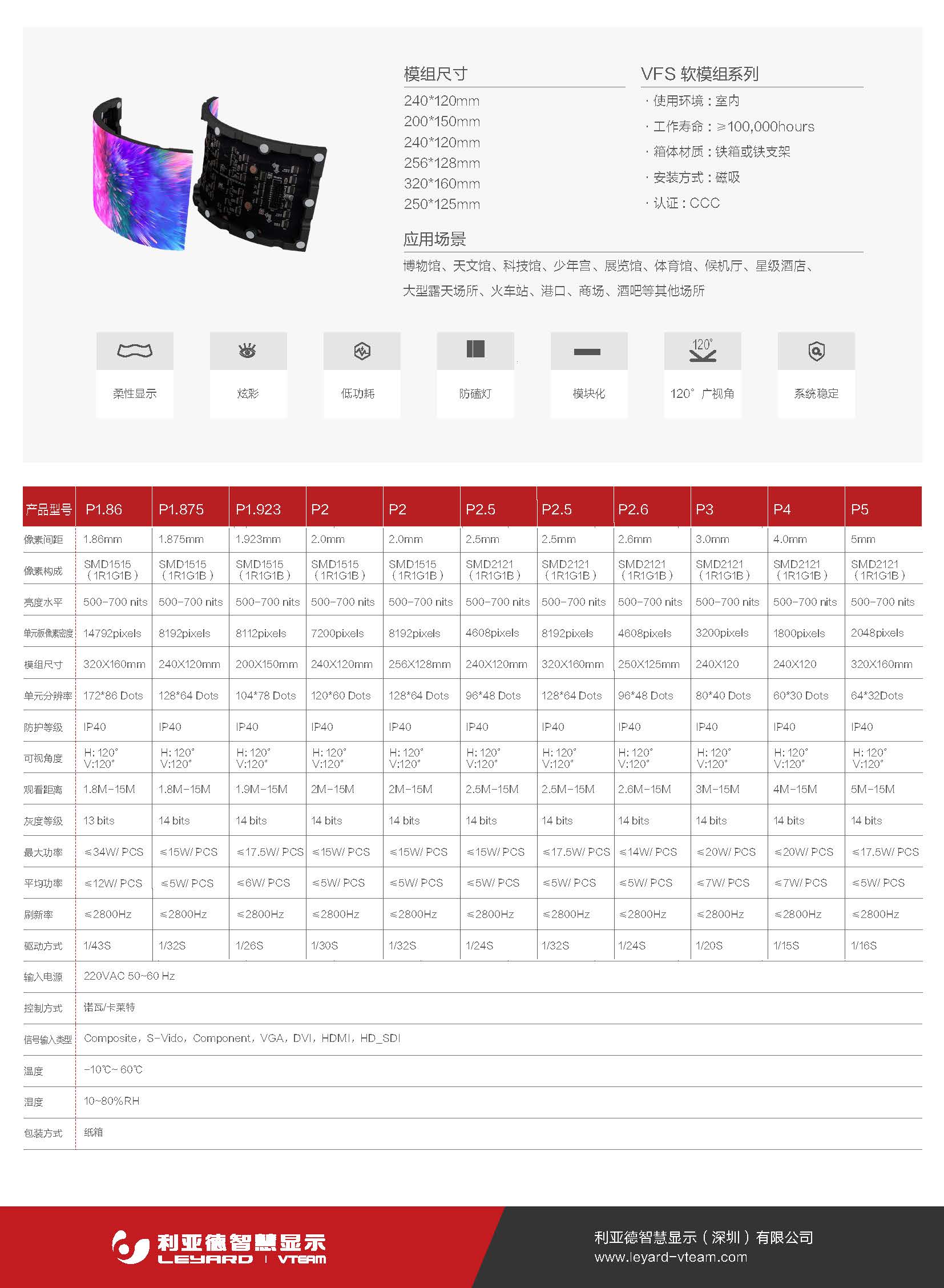 软模组—VFS025 产品规格书-利亚德LED屏_页面_2.jpg