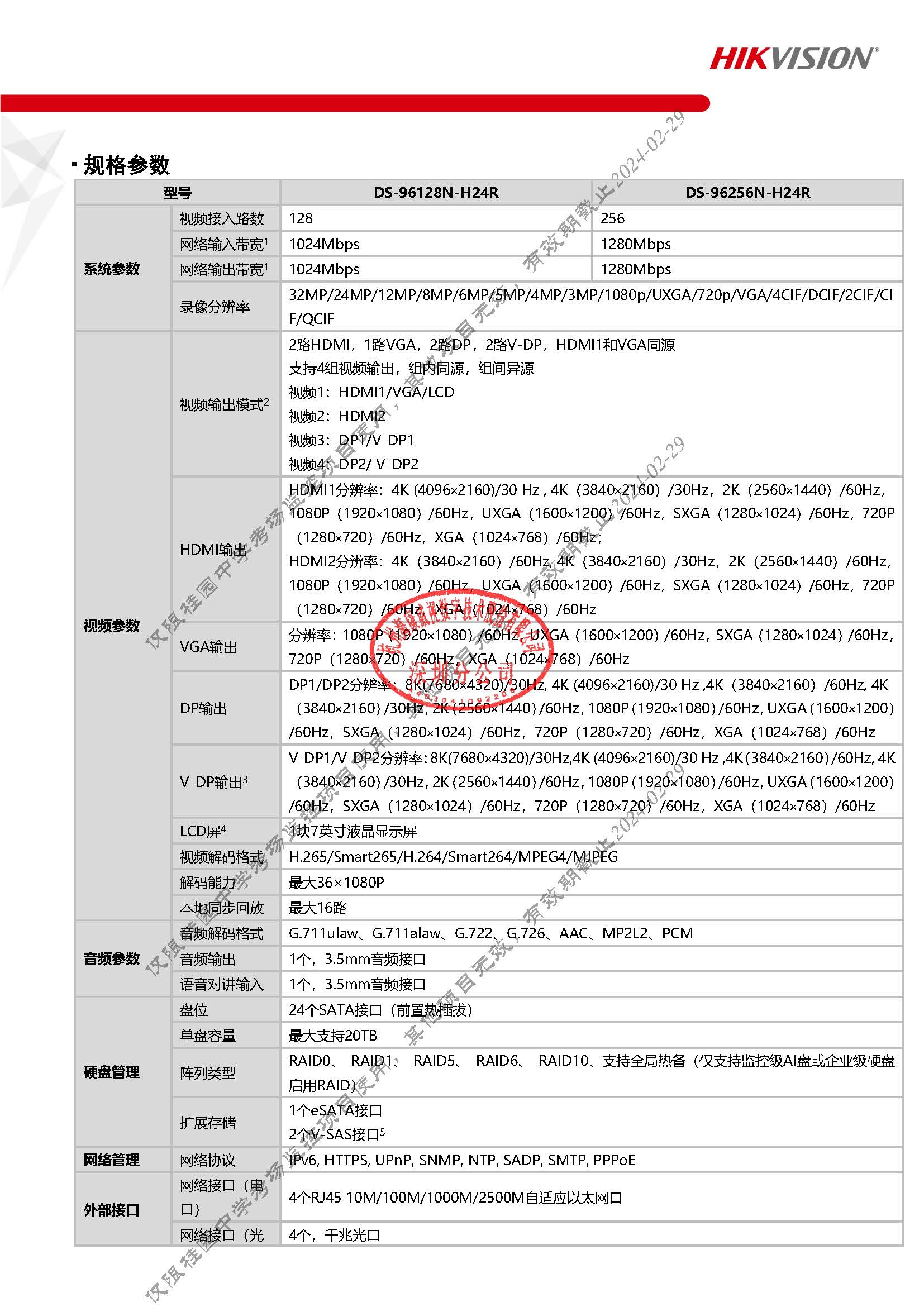 DS-96128N-H24R_20230329(1)_页面_2.jpg