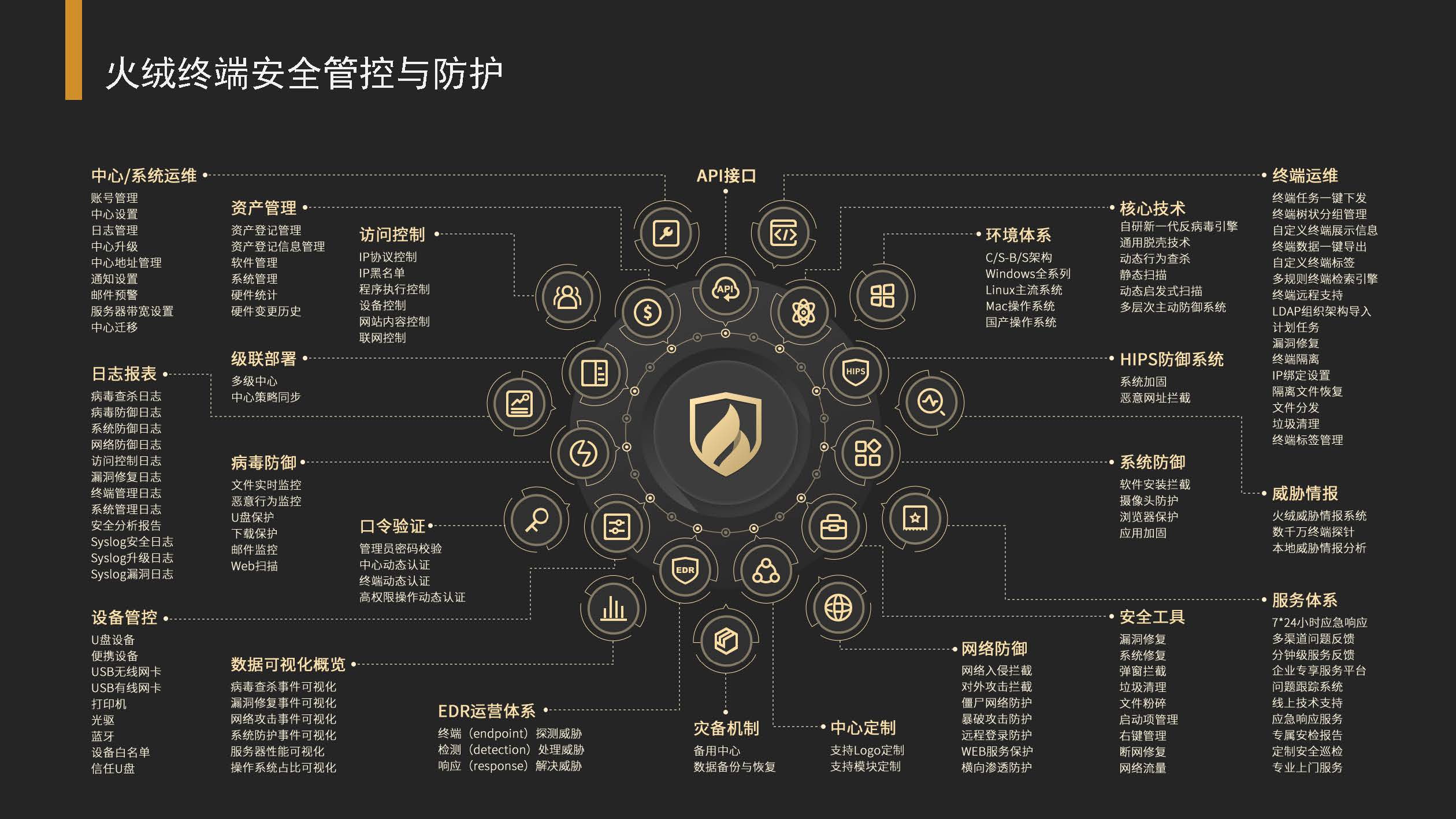 国产 火绒终端安全管理系统2.0