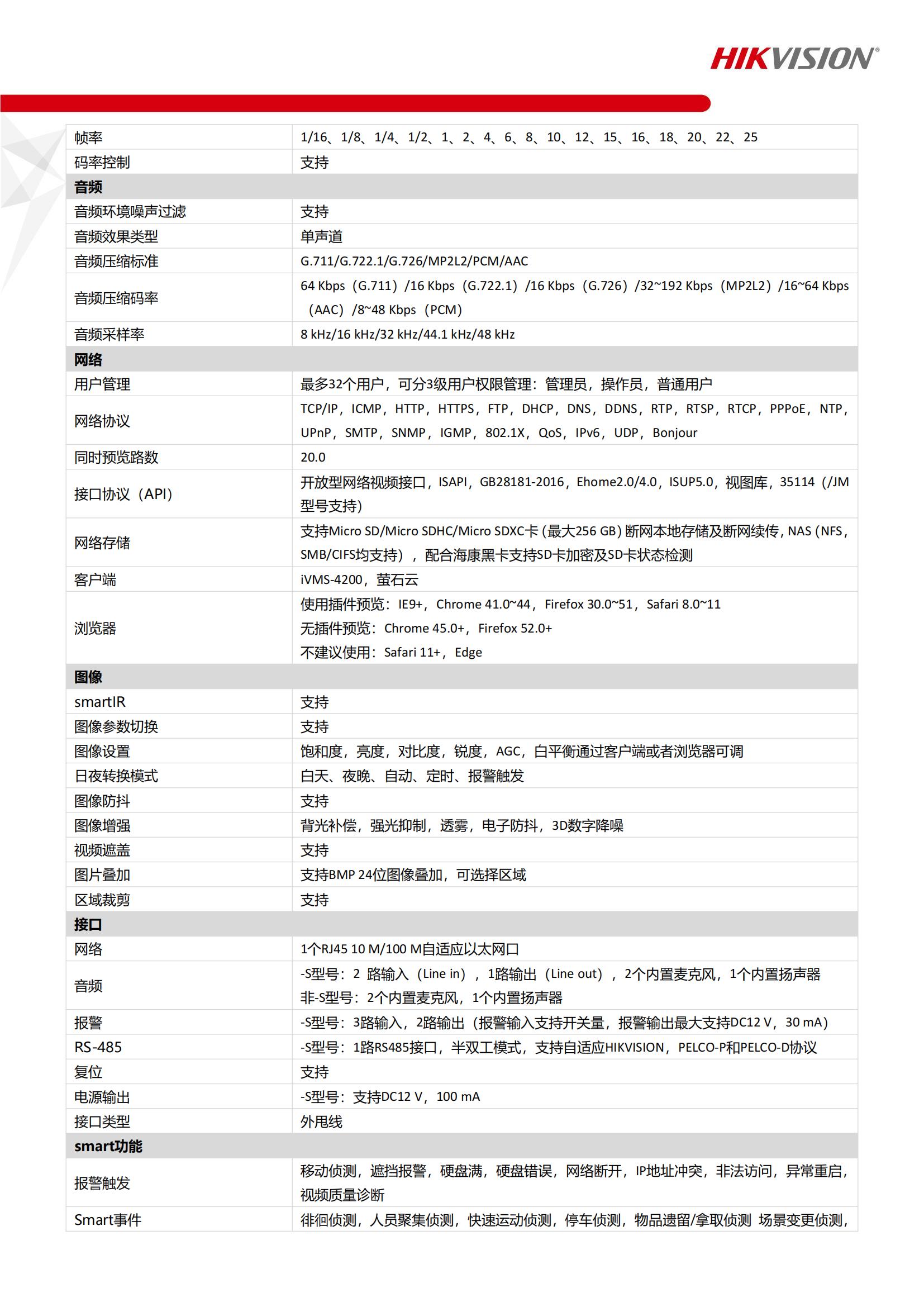 全景、细节摄像头 网络摄像机DS-2CD714XYZUV-ABCDEF_03.jpg