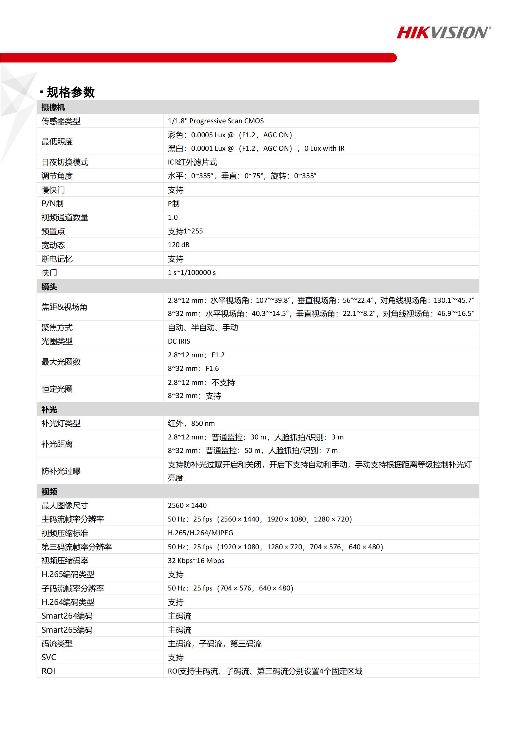 全景、细节摄像头 网络摄像机DS-2CD714XYZUV-ABCDEF_02.jpg