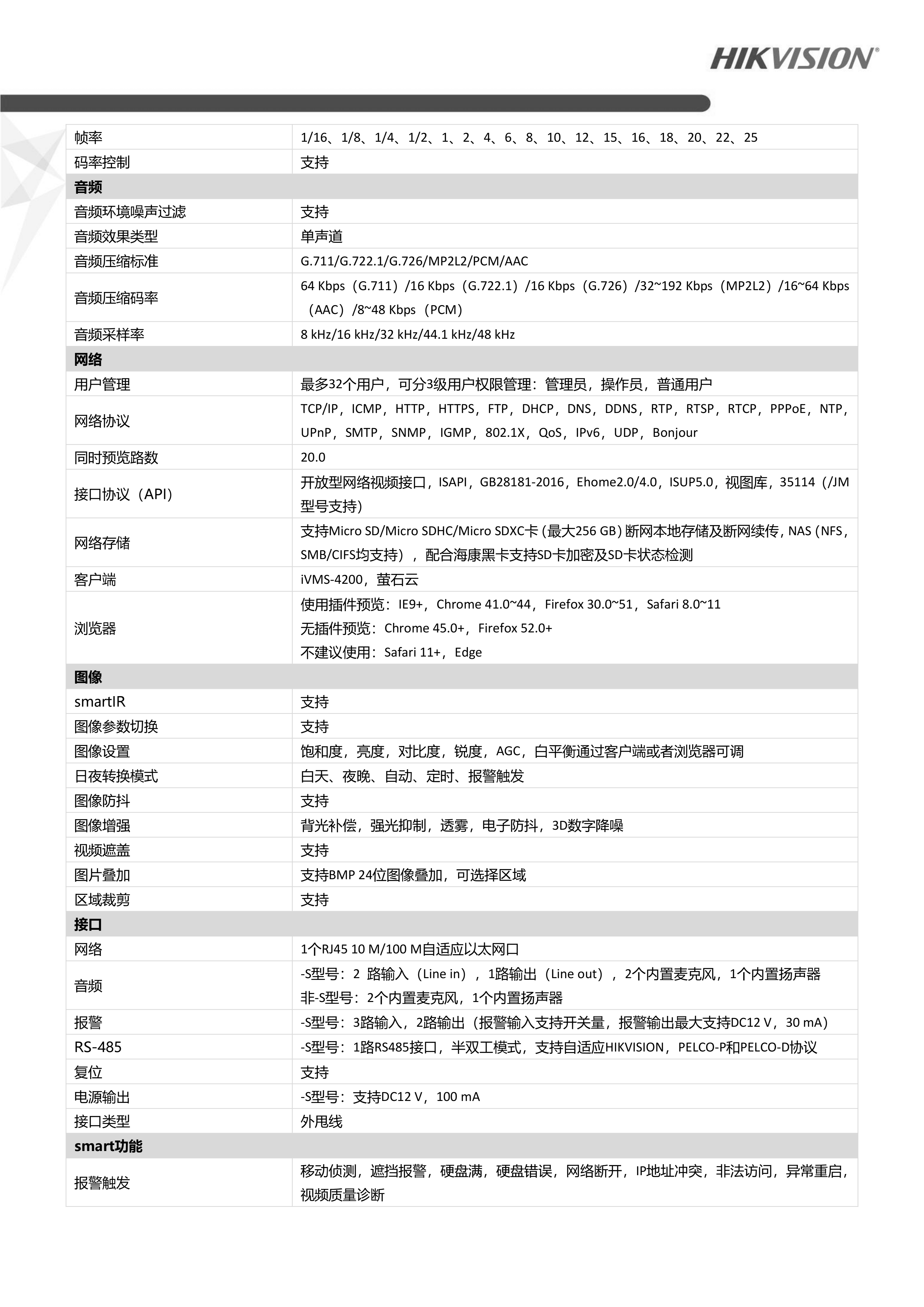 1.全景、细节摄像头 网络摄像机DS-2CD714XYZUV-ABCDEF_03.png