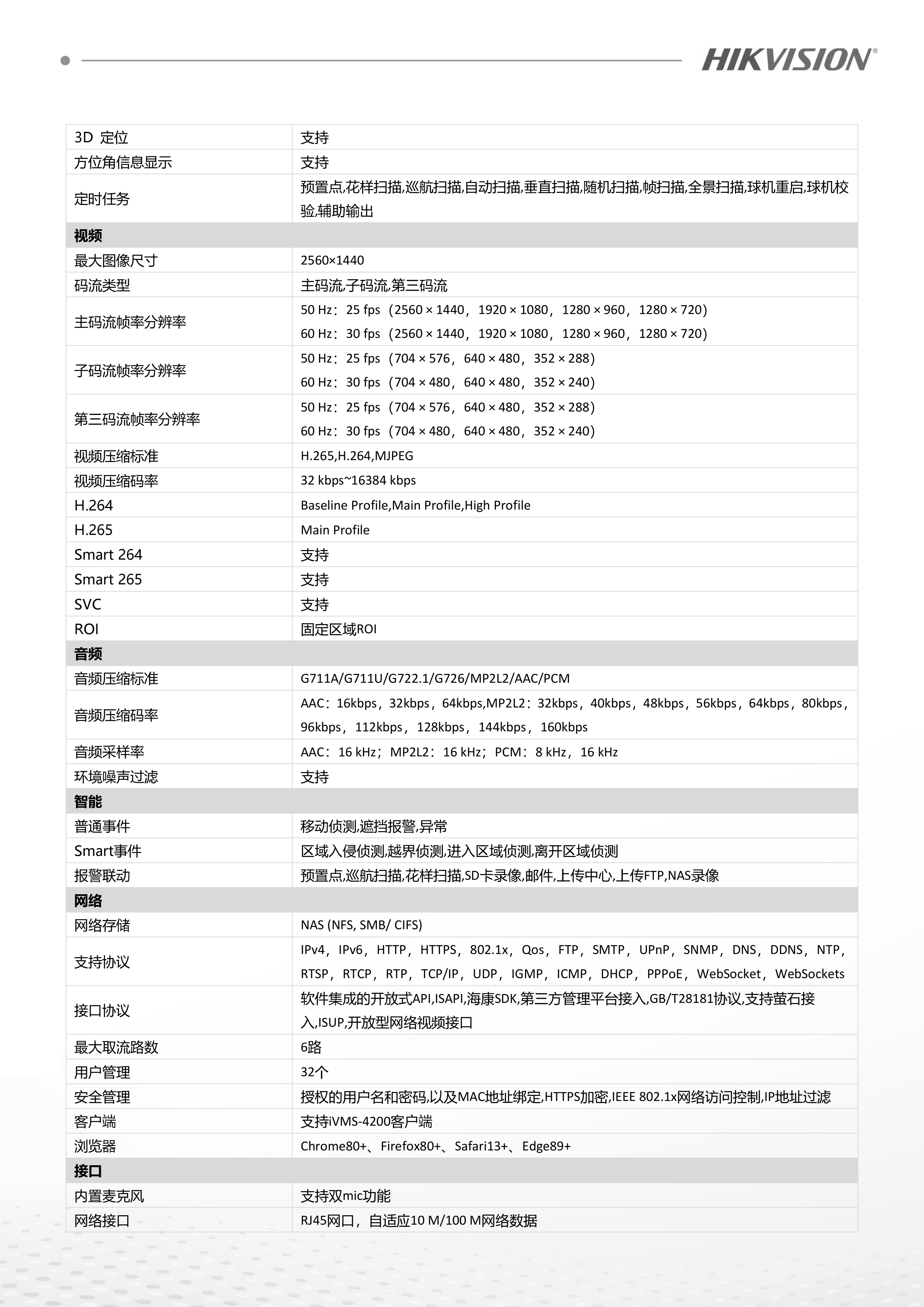 3.球机DS-2DE44XYZIW-ABCVWS_03.png
