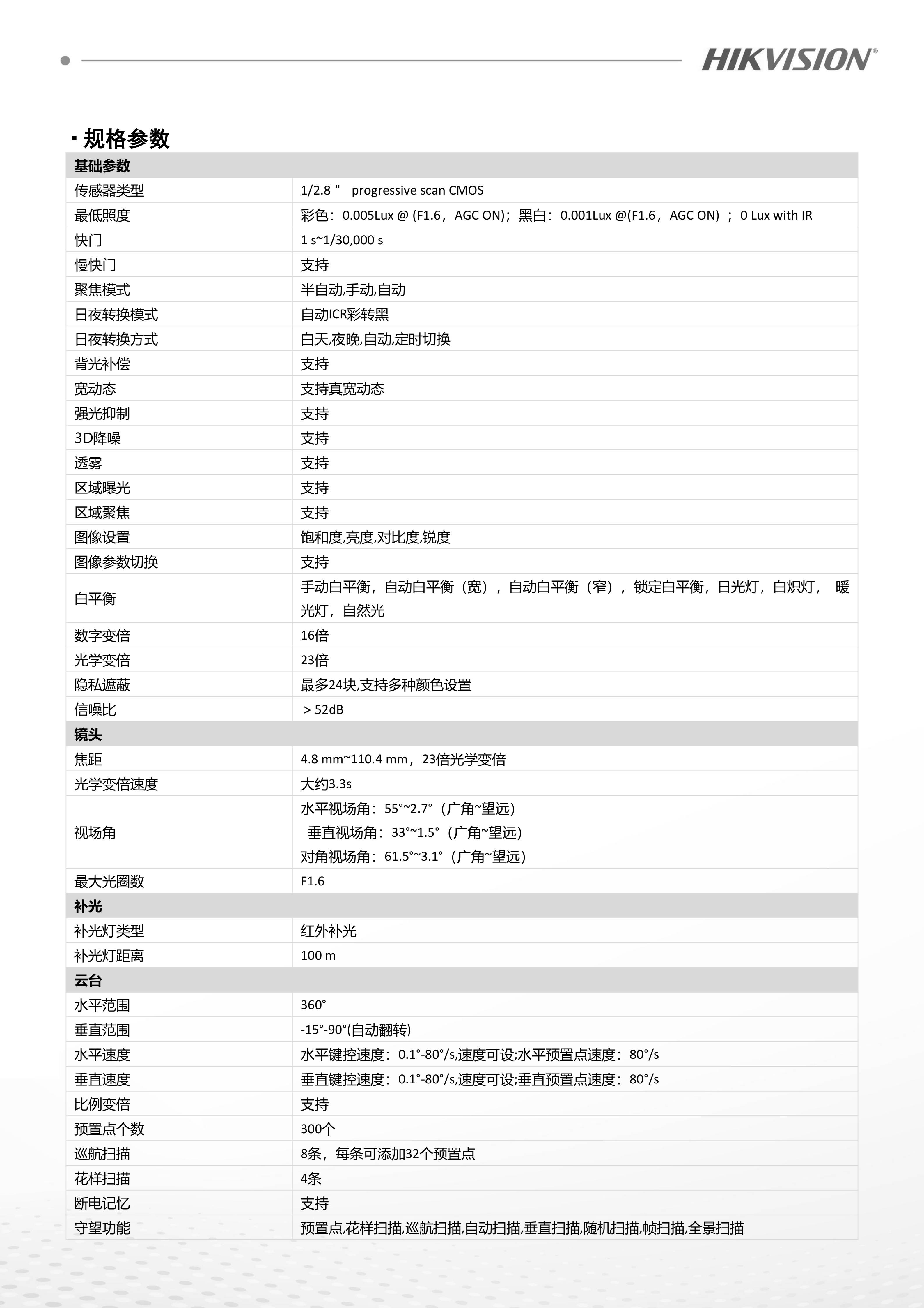 3.球机DS-2DE44XYZIW-ABCVWS_02.png