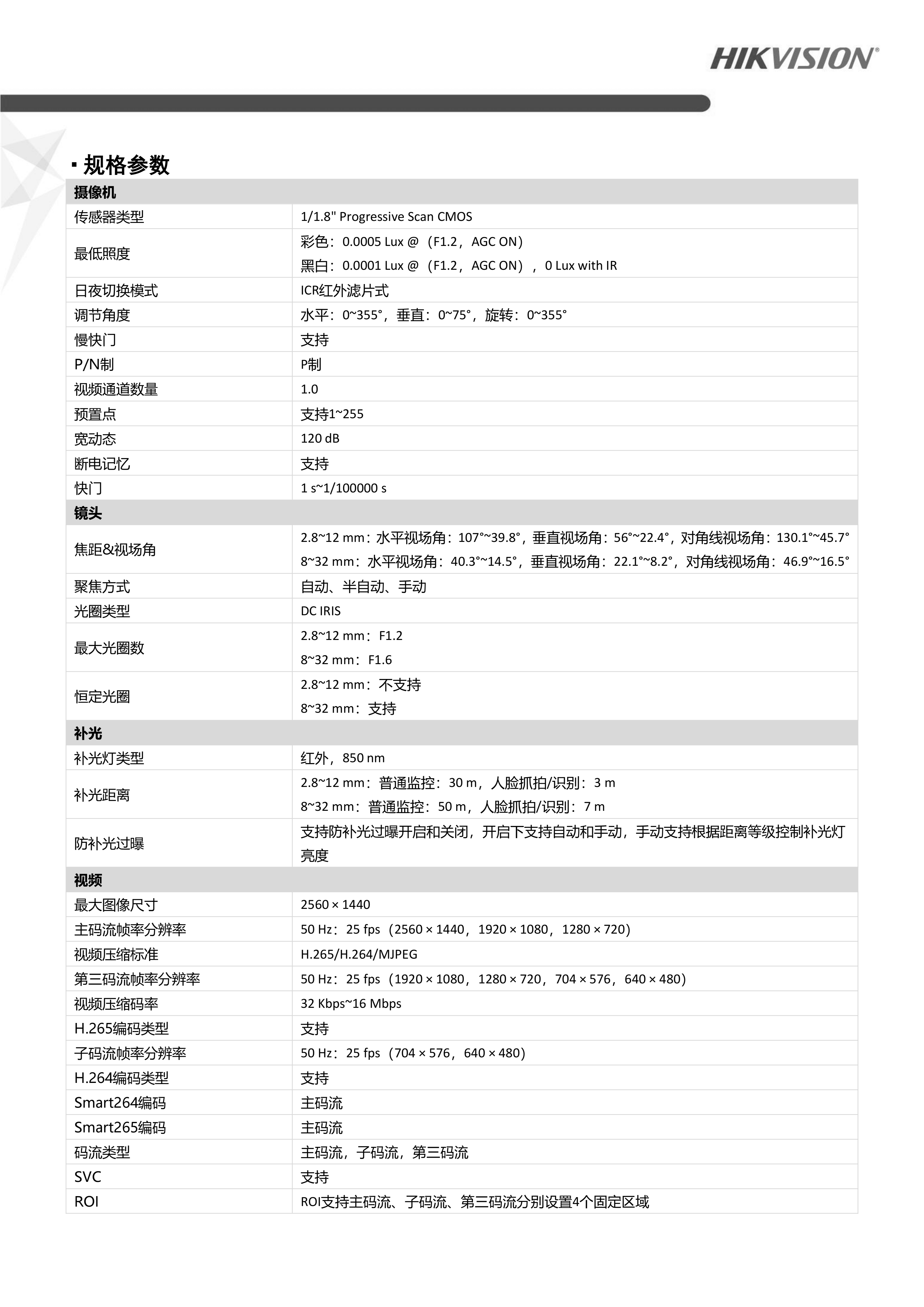 1.全景、细节摄像头 网络摄像机DS-2CD714XYZUV-ABCDEF_02.png